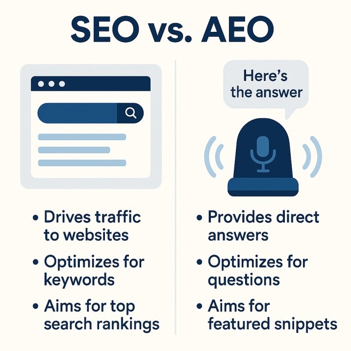 Tools and Resources to Master AEO