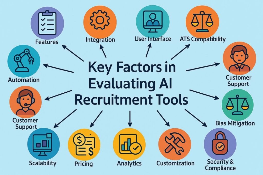 Key Factors AI Recruitment